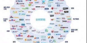 有哪些是企業網站推廣的方法？