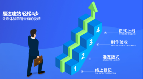 鵬博資訊易達建站