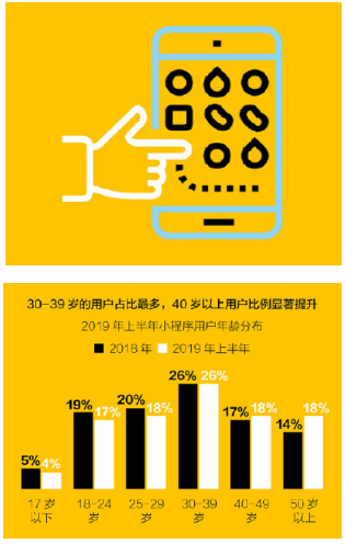 鵬博資訊佛山小程序開(kāi)發(fā)